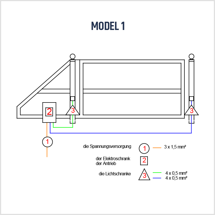 Elektrisches Schiebetor