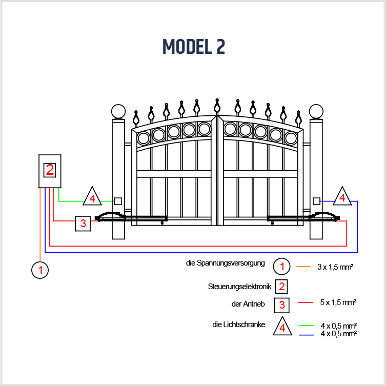 Elektrisches Doppelflügeltor